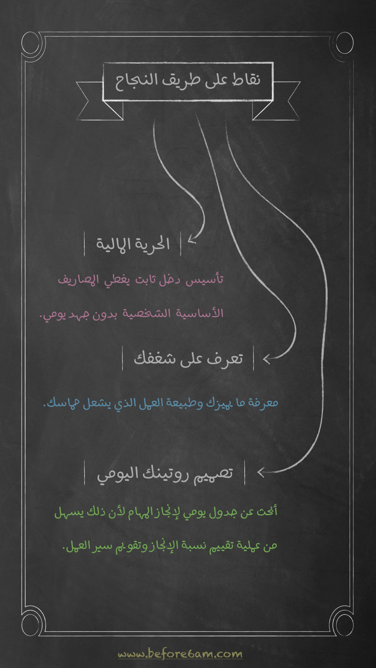 نقاط على طريق النجاح
